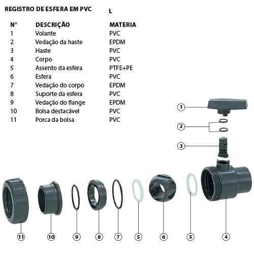 Registro De Esfera Em Pvc Sold Vel Mm Amanco